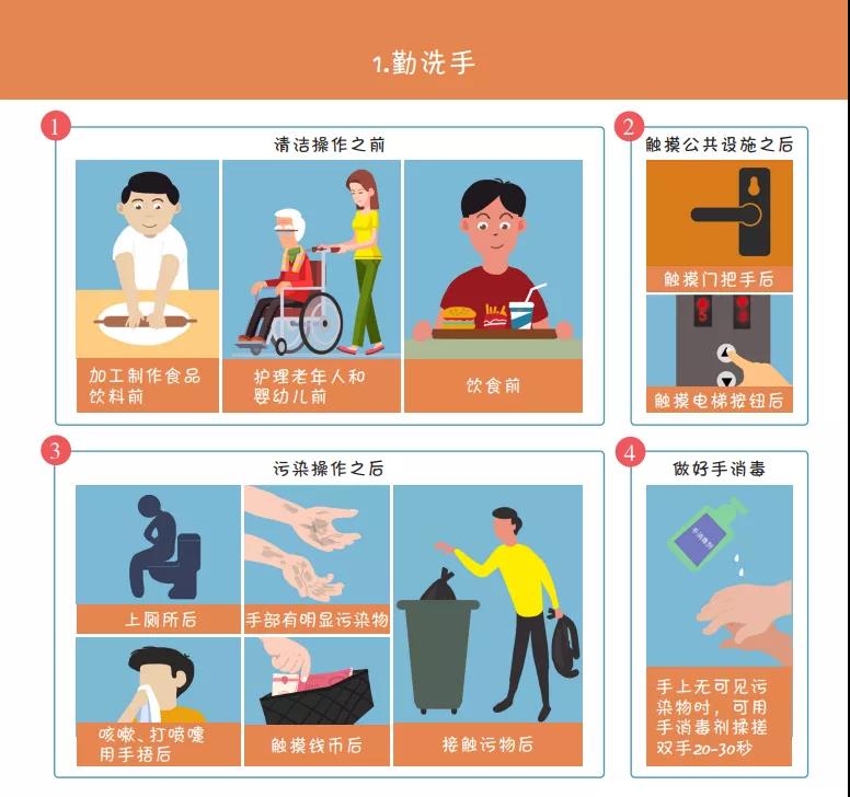 收藏！國家衛(wèi)健委最新發(fā)布《新冠肺炎疫情防護指導手冊》